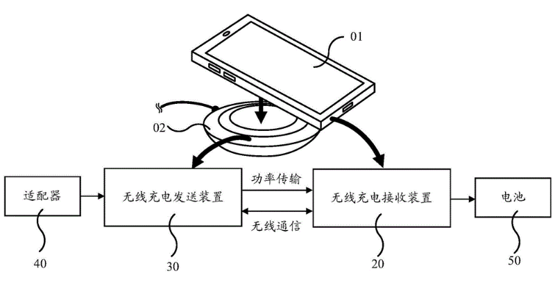 手机无线充电技术接收模块的原理图说明