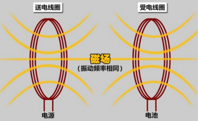 华为手机无线充电原理示意图一