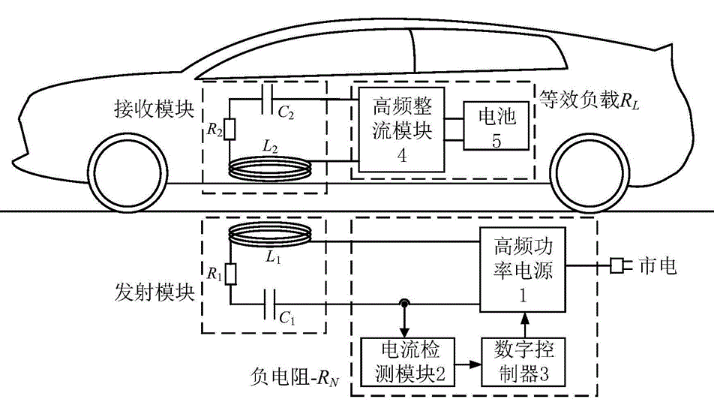 车辆无线充电原理完整示意图