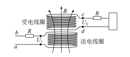 无线充电发射线圈和受电线圈工作原理图一