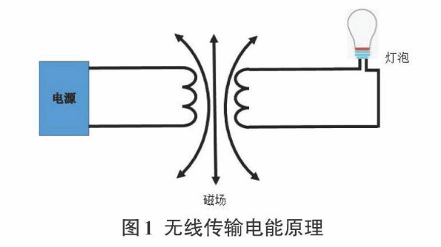 无线充电原理能量传输说明图