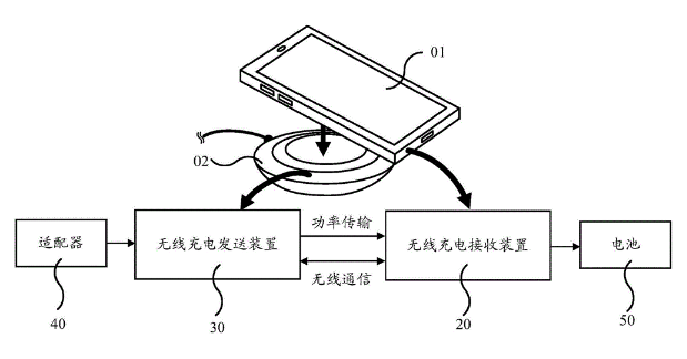 无线充电模块原理图简述图示
