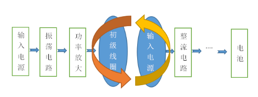 苹果无线充电器工作原理示意图