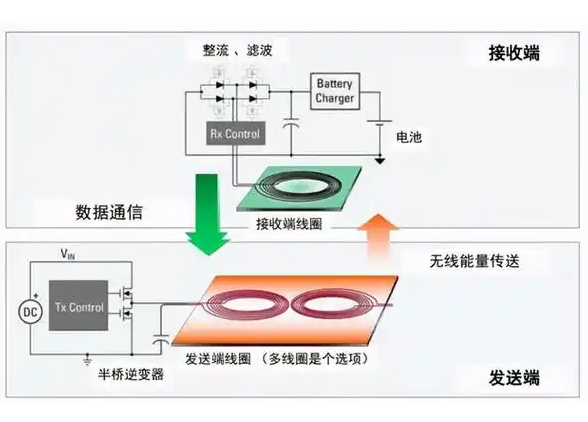 无线充电模组原理图示例