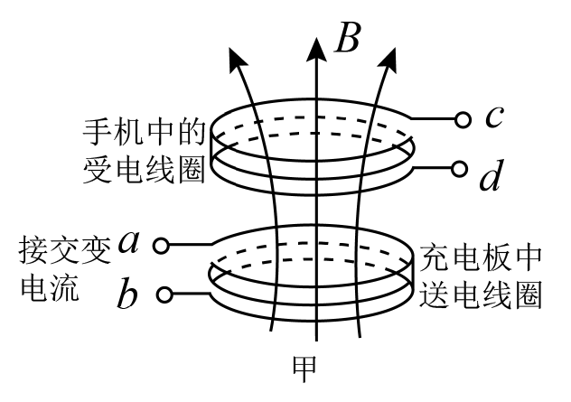 无线充电线圈制作原理图